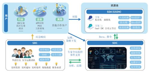 牛品推薦丨華清信安TDR智能安全運營服務(wù) 復雜環(huán)境下的網(wǎng)絡(luò)安全智能運營與信息系統(tǒng)運行維護服務(wù)