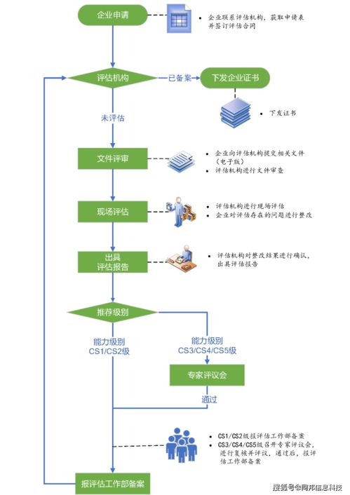 炙手可熱的CS認(rèn)證 信息化建設(shè)企業(yè)運行維護服務(wù)的最佳選擇