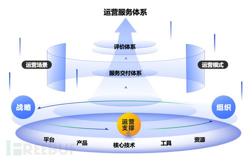 構建與優化 安全廠商如何打造卓越的MSS/MDR與信息系統運行維護服務業務