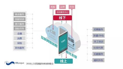 人力資源服務(wù)業(yè)的產(chǎn)品思維與創(chuàng)新思維 以勞務(wù)服務(wù)為例